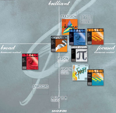 violinchart.jpg